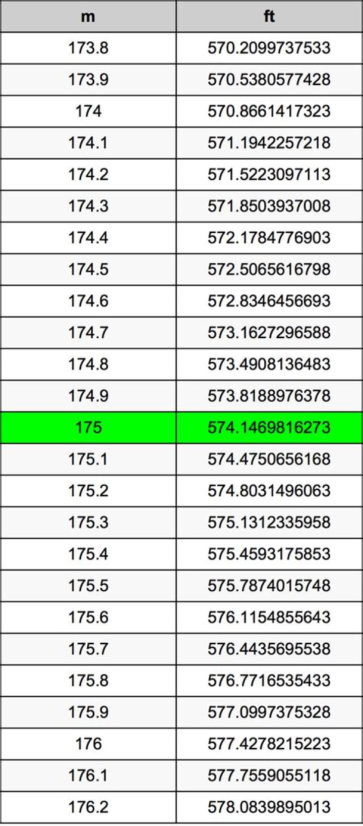 Understanding 1.75 M Height: A Comprehensive Guide