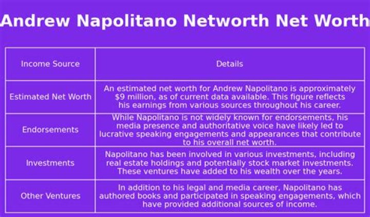 Unveiling The Financial Landscape: Andrew Napolitano Net Worth
