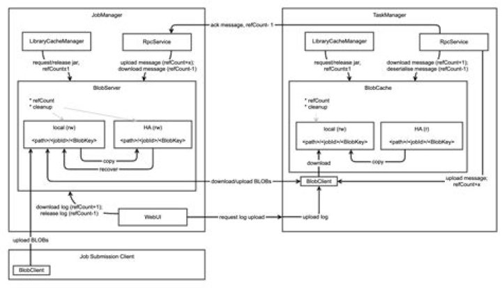 Effortlessly Manage Blob Storage With Blobclient