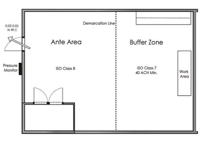The Ultimate Guide To Buffer Rooms Vs. Anterooms: Which Is Right For You?