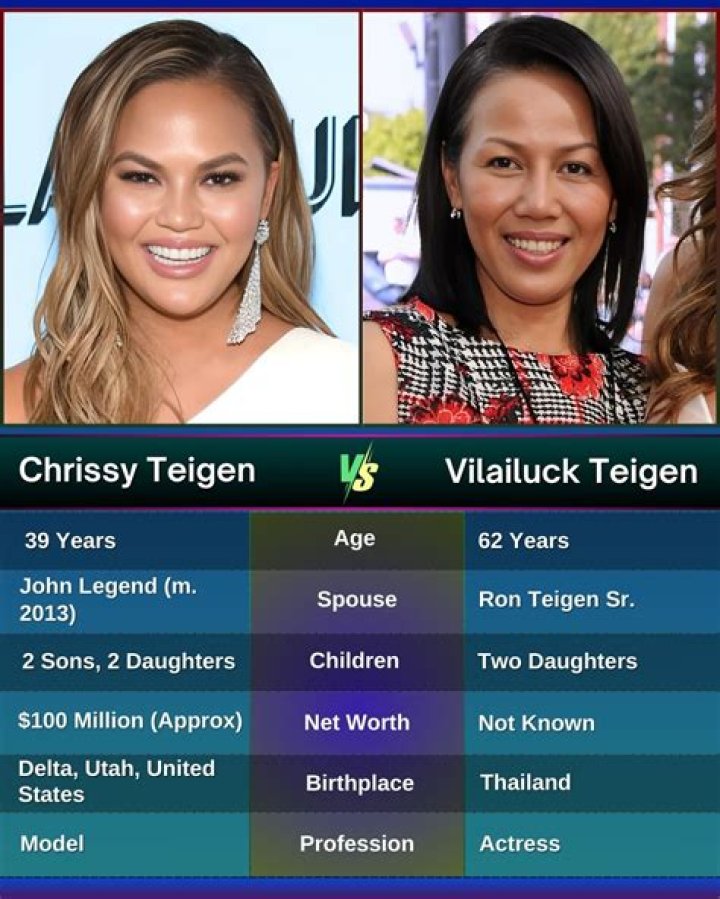 Unveiling The Journey: Chrissy Married