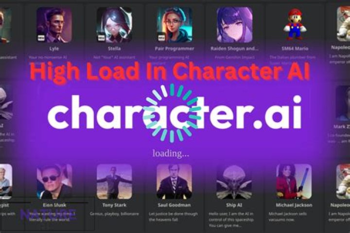 Unveiling The World Of High Load Character Dynamics