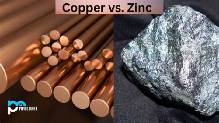 Exploring The Synergy: Holding Copper And Zinc Together