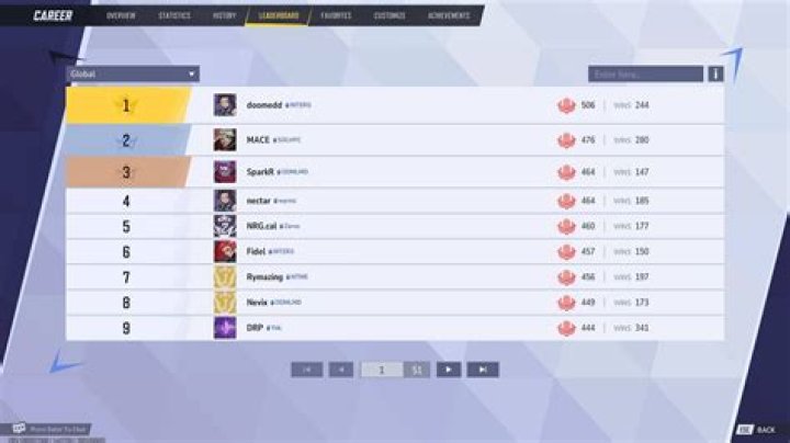 Unleashing The Power Of The Marvel Rivals Leaderboard