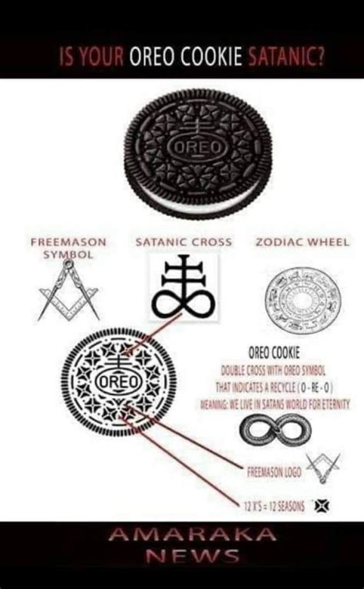 Unveiling The Mystery: The Satanic Symbol On Oreo