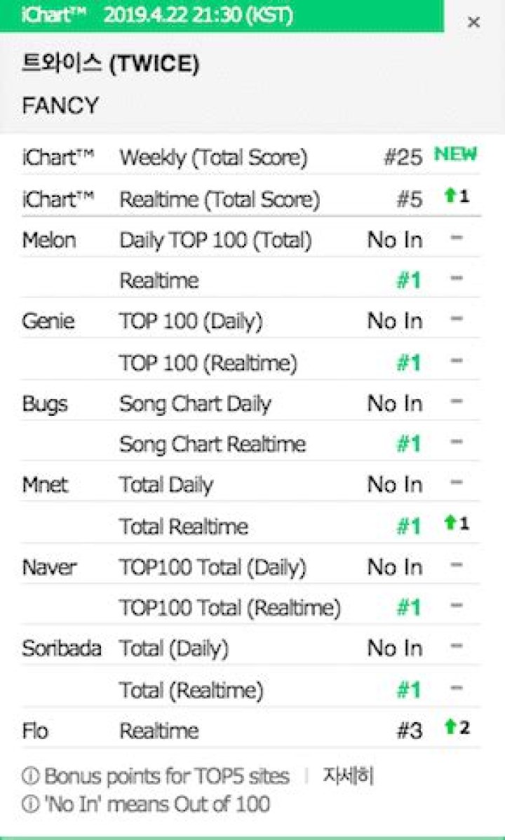 Unveiling The Allure: The Song Fancy
